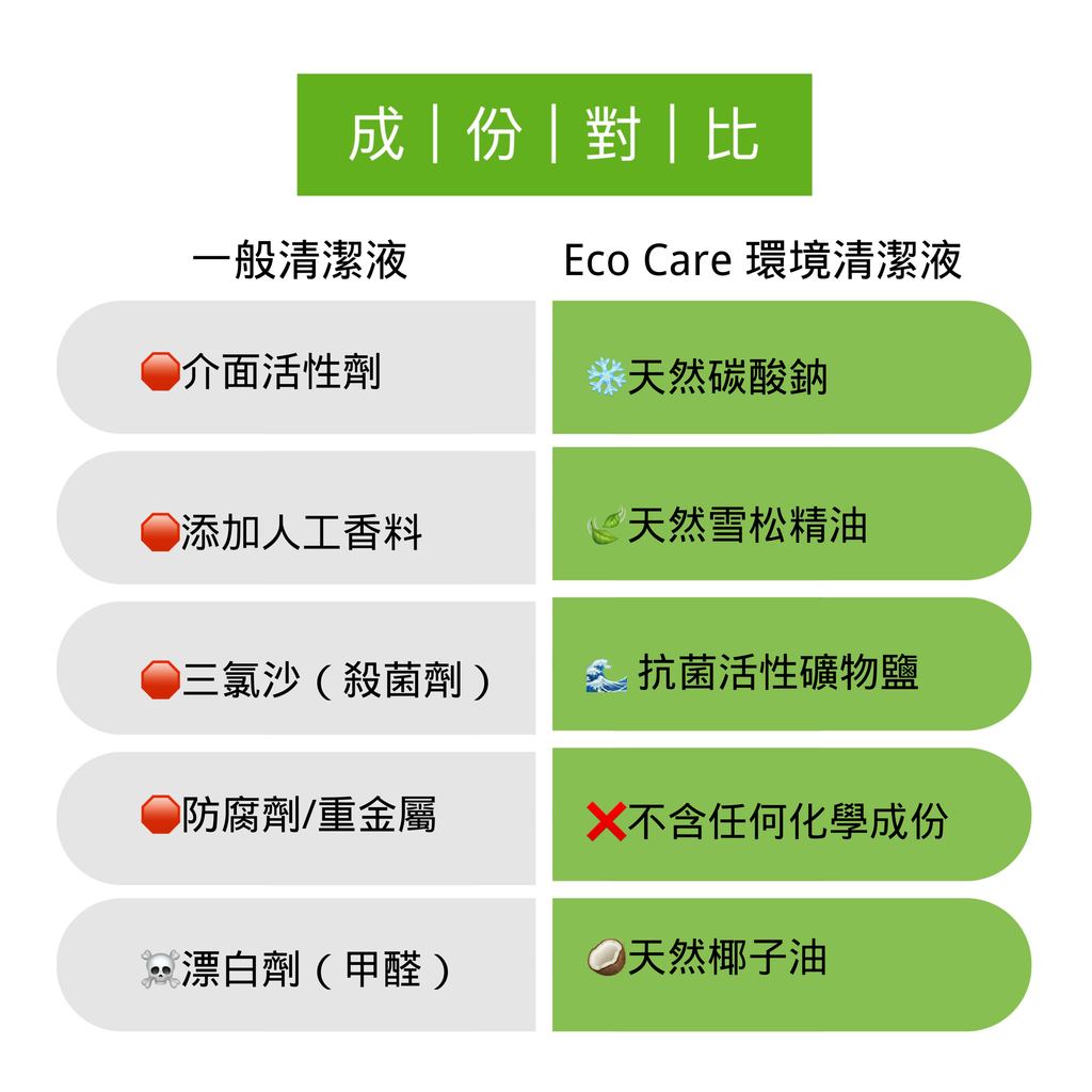 Environmental Cleansing Liquid 環境潔淨液