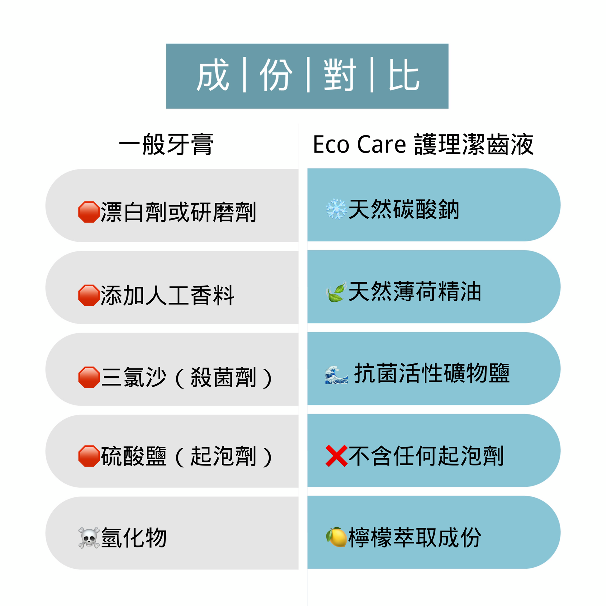 Tooth Cleansing Gel 護理潔齒液